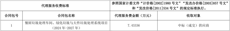 东莞市樟木头镇餐厨垃圾处理车间、绿化垃圾与大件垃圾处理系统项目(2024年-2027年)结果公告