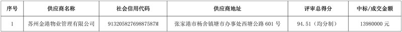江苏连云港班庄镇镇村环卫保洁一体化管理服务项目中标公告