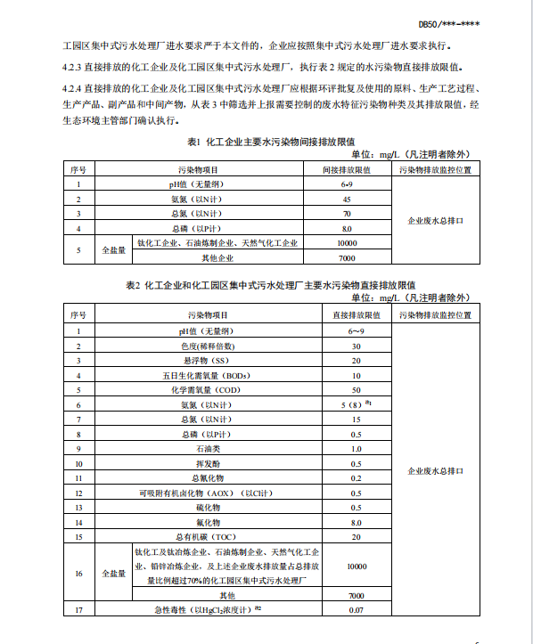 《重庆市化工园区水污染物排放标准（征求意见稿）》