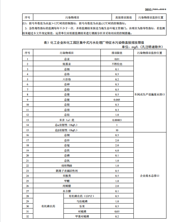 《重庆市化工园区水污染物排放标准（征求意见稿）》
