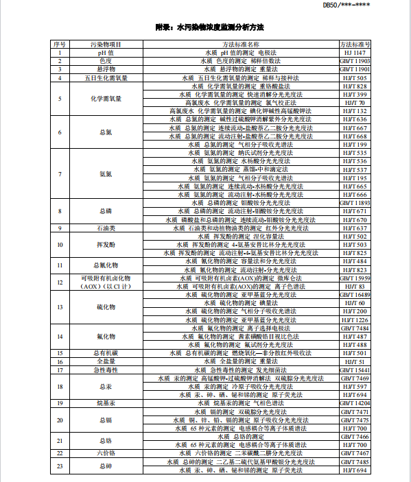 《重庆市化工园区水污染物排放标准（征求意见稿）》