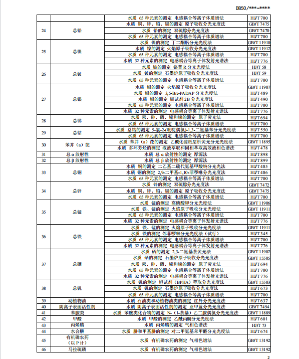 《重庆市化工园区水污染物排放标准（征求意见稿）》