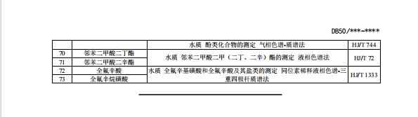 《重庆市化工园区水污染物排放标准（征求意见稿）》