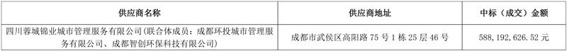 超5.88亿 成都市武侯区环卫一体化服务采购项目中标公告