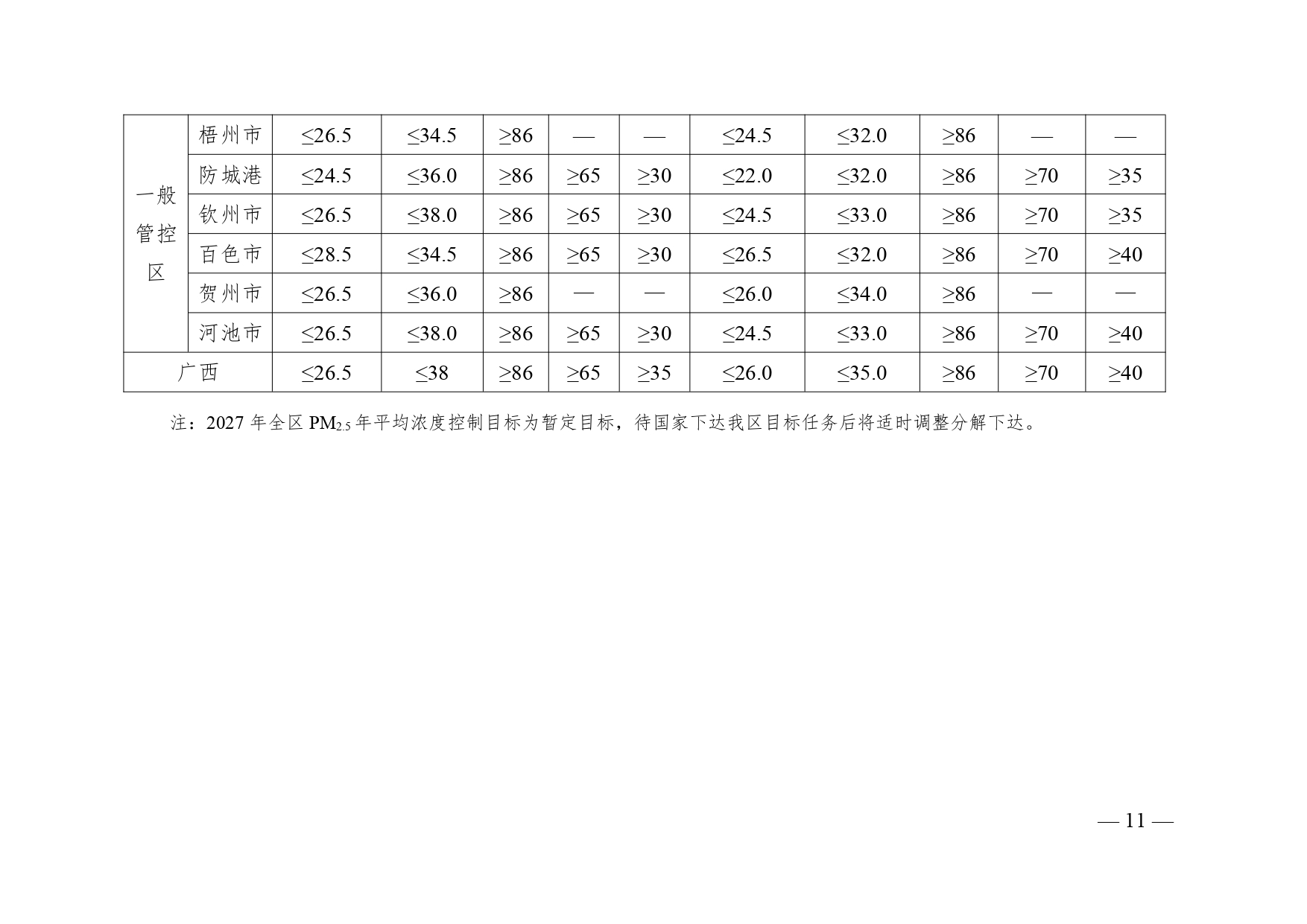 《广西优化秸秆禁烧和加强秸秆综合利用专项行动实施方案》（征求意见稿）