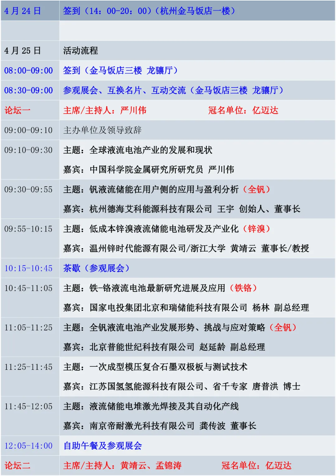终版议程发布|小小卷尺丈量世界,液流储能星火燎原!聚焦研讨投资/深度剖析尽在CFE2024中国液流电池储能大会(4.25-26)