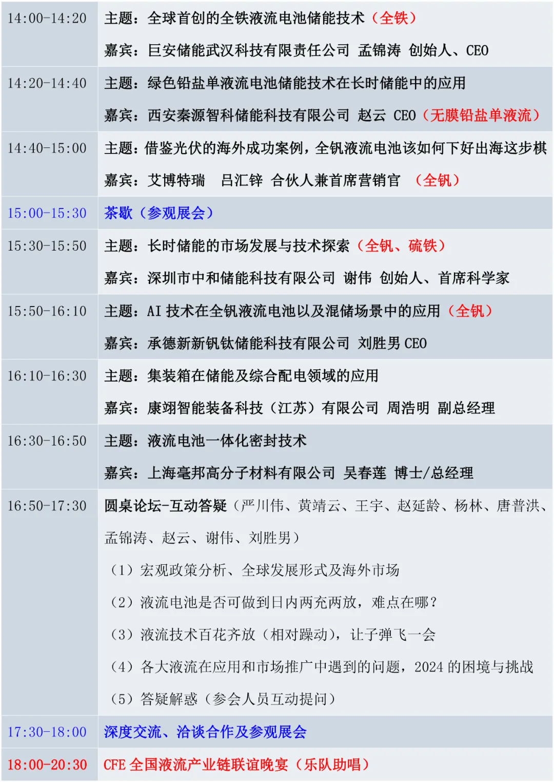 终版议程发布|小小卷尺丈量世界,液流储能星火燎原!聚焦研讨投资/深度剖析尽在CFE2024中国液流电池储能大会(4.25-26)
