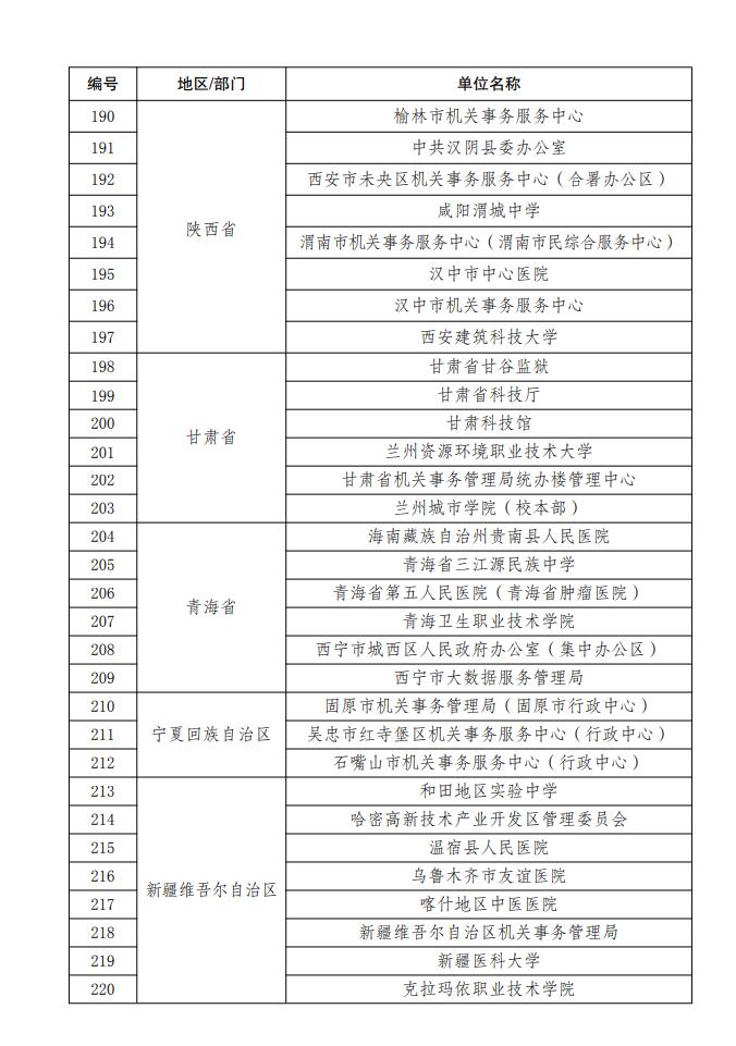 国管局、国家发展改革委印发《关于发布绿色低碳公共机构名单的通知》！