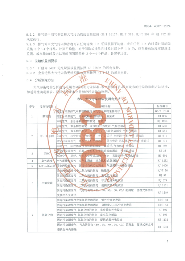 安徽省《制鞋工业大气污染物排放标准》发布