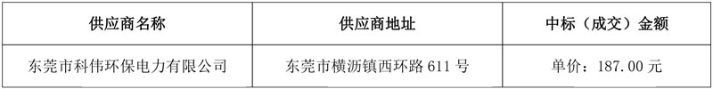 东莞市滨海湾新区存量垃圾焚烧处理服务项目结果公告!