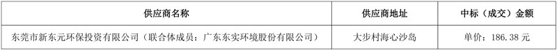 东莞市滨海湾新区存量垃圾焚烧处理服务项目结果公告!