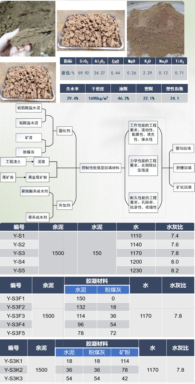 【精彩发言回顾】朱亚光先生—工程泥浆资源化利用技术研究与应用