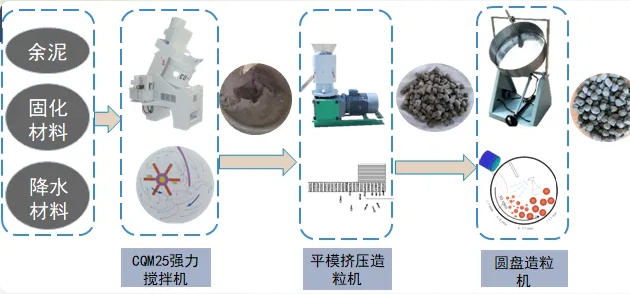 【精彩发言回顾】朱亚光先生—工程泥浆资源化利用技术研究与应用