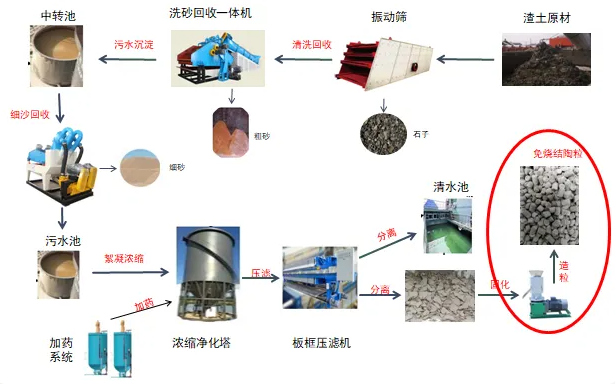 【精彩发言回顾】朱亚光先生—工程泥浆资源化利用技术研究与应用