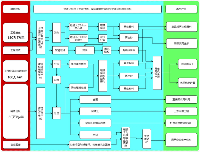 【精彩发言回顾】朱亚光先生—工程泥浆资源化利用技术研究与应用