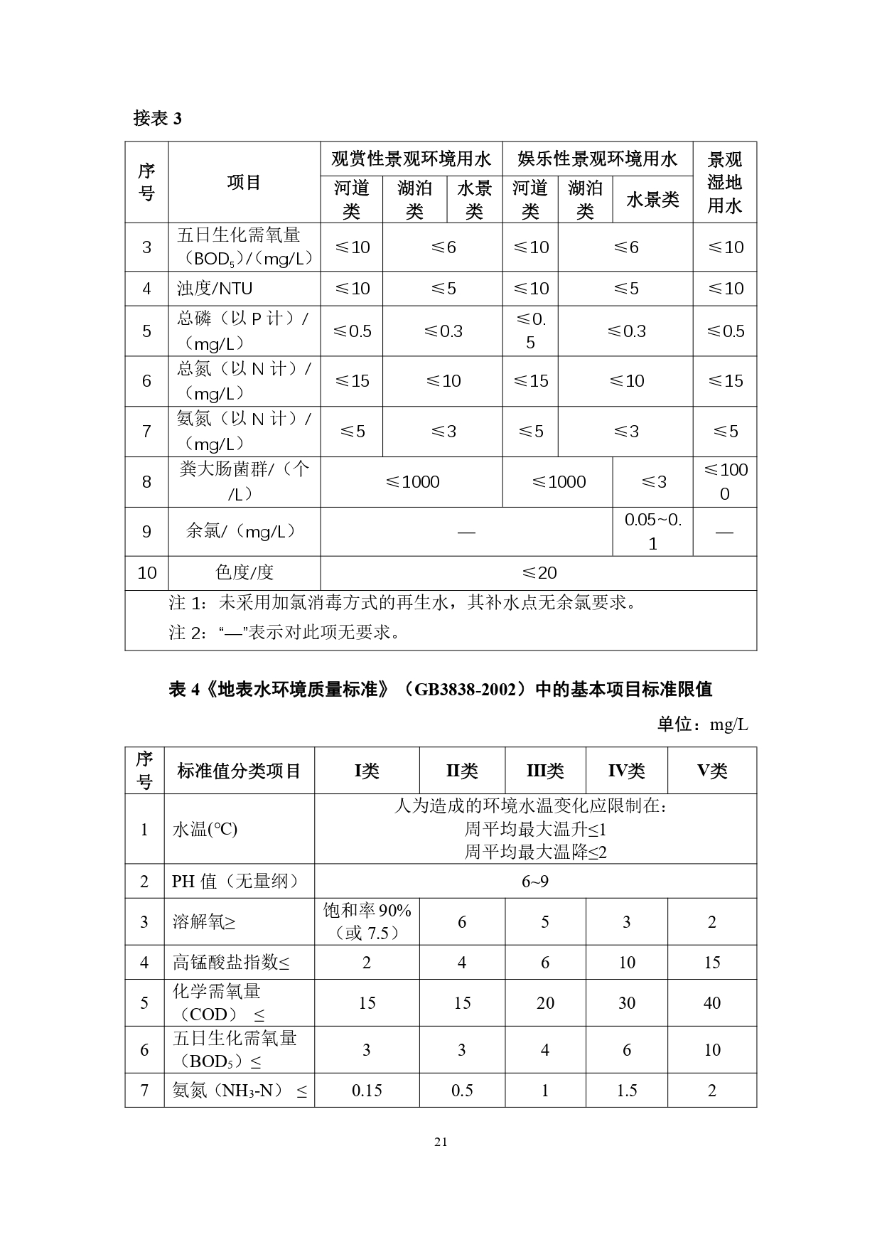 山西关于《城镇污水再生利用生态补水标准（征求意见稿）》公开征求意见的通知