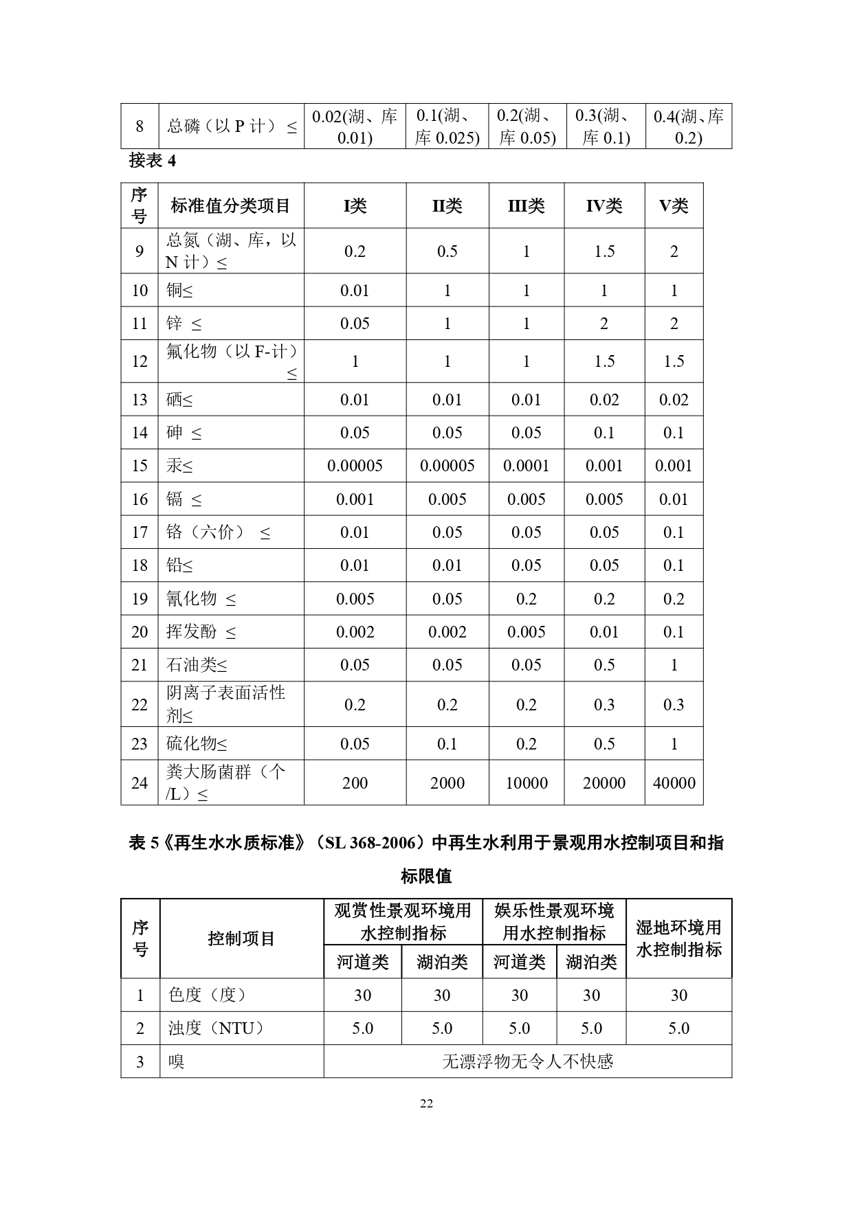 山西关于《城镇污水再生利用生态补水标准（征求意见稿）》公开征求意见的通知