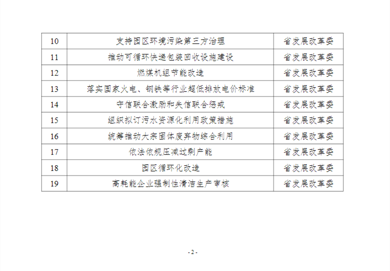 辽宁省发展和改革委员会生态环境保护具体事项清单（2023年版）