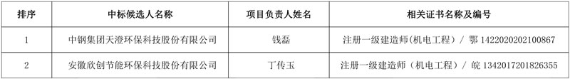 4790万 新钢公司9#、10#高炉新增出铁场除尘系统EPC总承包中标候选人公示