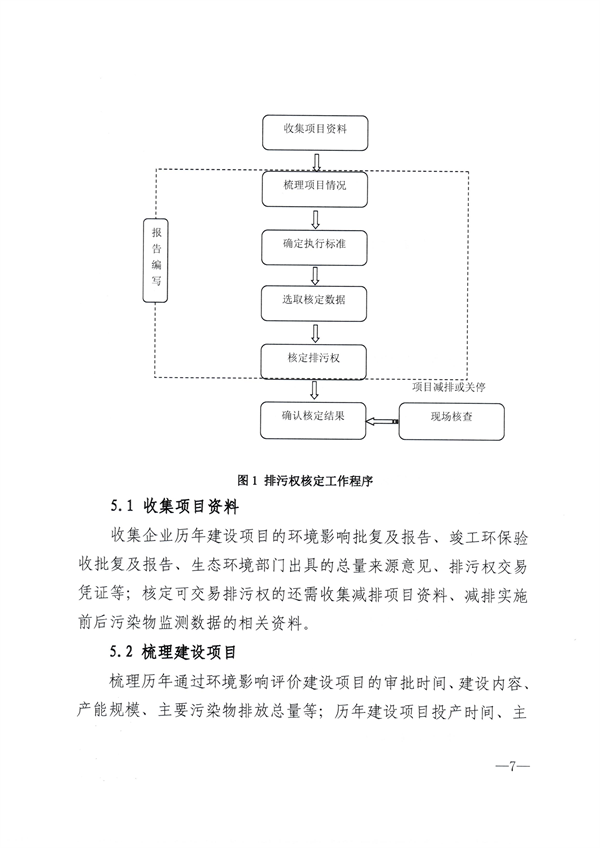 厦门市主要污染物排污权核定技术规范（试行）