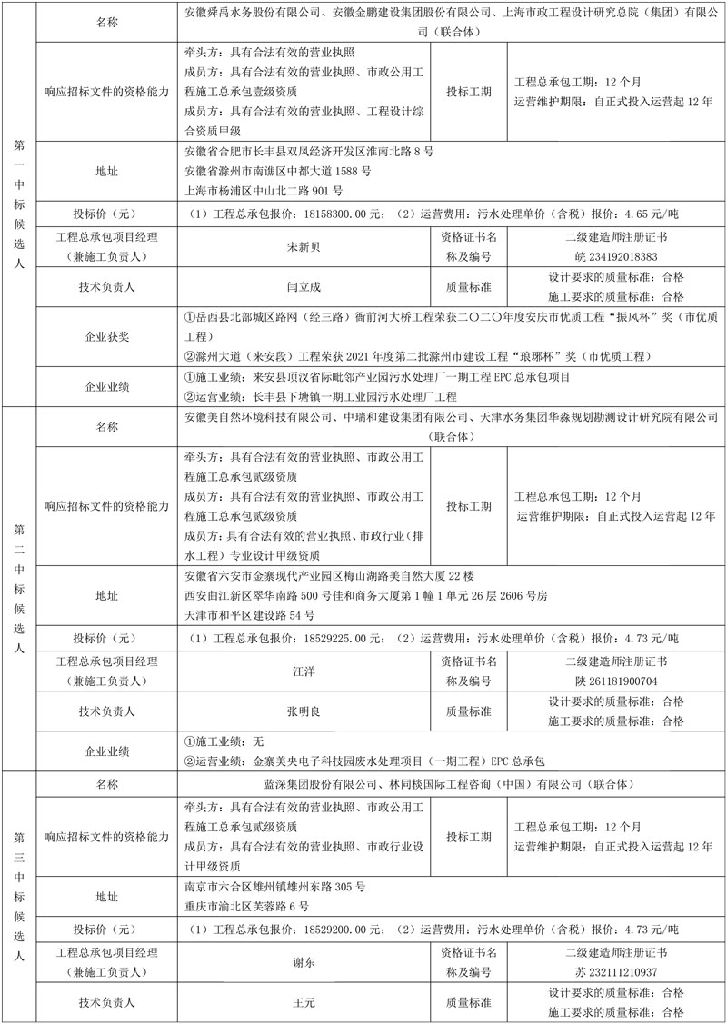 4.65元/吨!上海市政设计院、舜禹水务等联合体预中标大观污水处理厂项目工程总承包及委托运营(EPC+O)项目!