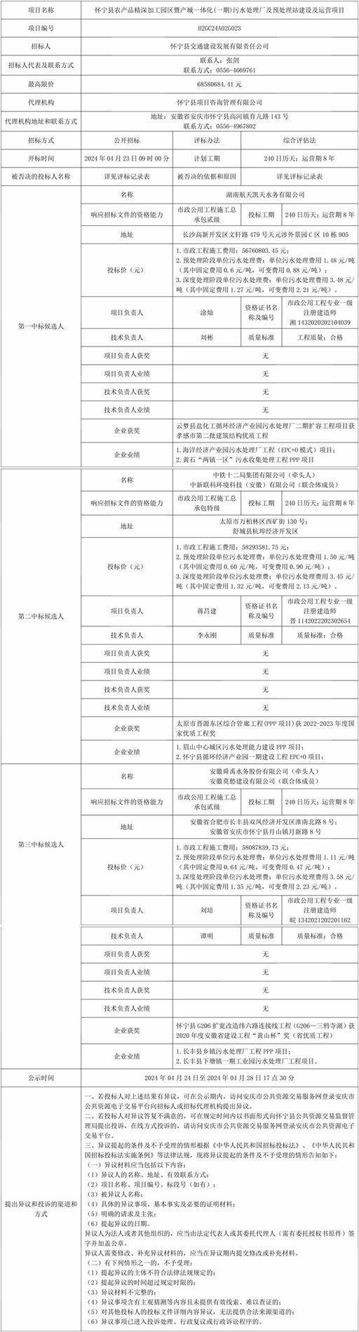 运营期8年!安徽怀宁县农产品精深加工园区暨产城一体化(一期)污水处理厂及预处理站建设及运营项目中标候选人公示!