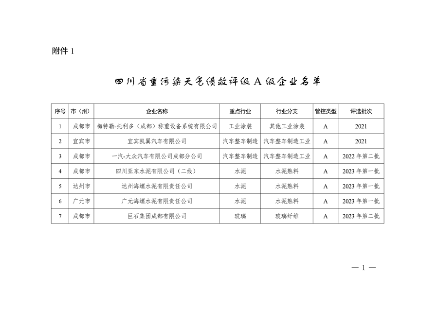 2023年四川省第三批重污染天气重点行业企业绩效评级结果公告-环保卫士