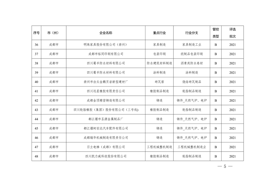 2023年四川省第三批重污染天气重点行业企业绩效评级结果公告