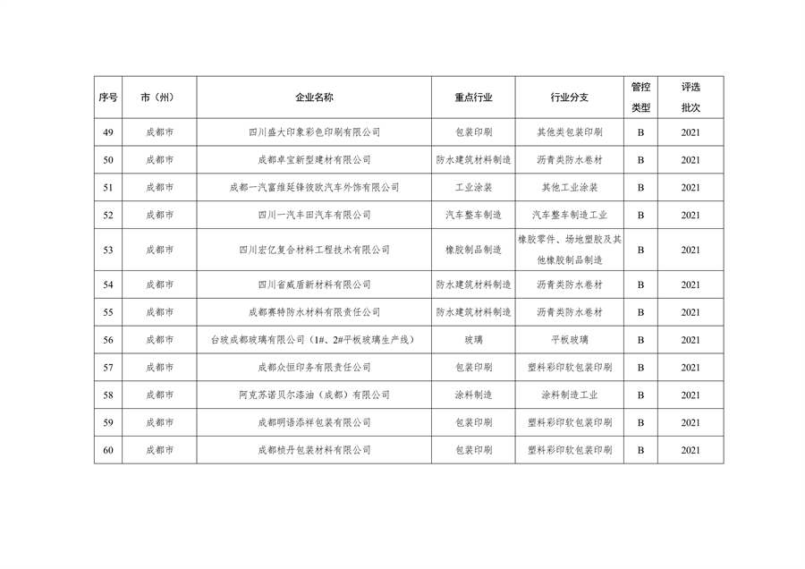 2023年四川省第三批重污染天气重点行业企业绩效评级结果公告