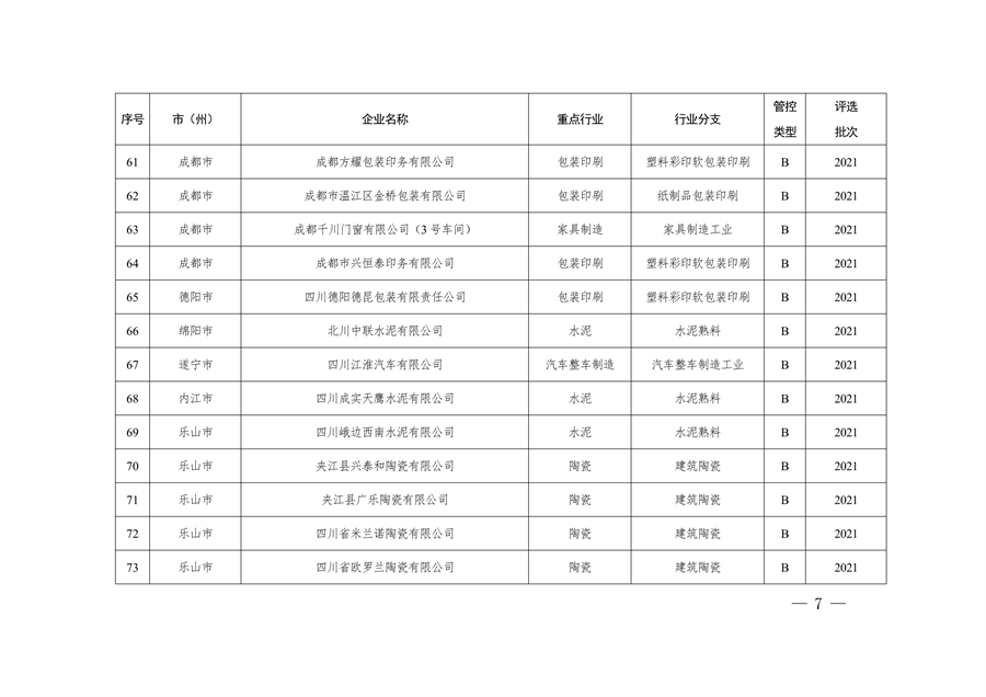 2023年四川省第三批重污染天气重点行业企业绩效评级结果公告