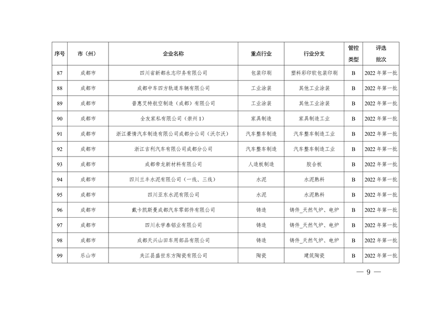 2023年四川省第三批重污染天气重点行业企业绩效评级结果公告