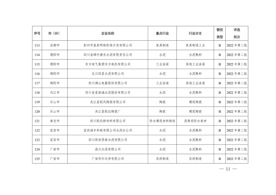 2023年四川省第三批重污染天气重点行业企业绩效评级结果公告