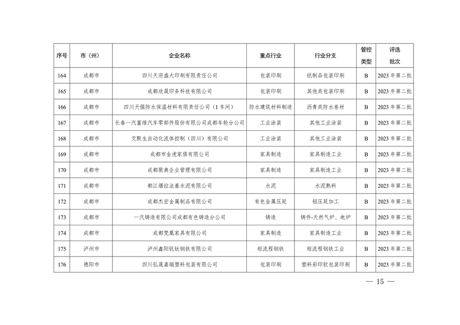 2023年四川省第三批重污染天气重点行业企业绩效评级结果公告