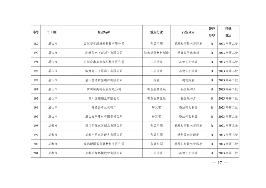 2023年四川省第三批重污染天气重点行业企业绩效评级结果公告