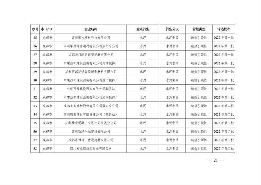 2023年四川省第三批重污染天气重点行业企业绩效评级结果公告