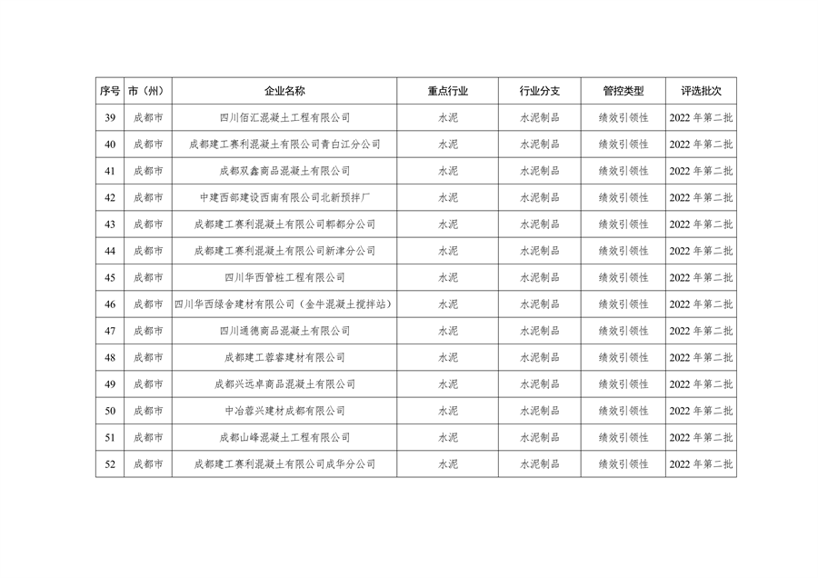2023年四川省第三批重污染天气重点行业企业绩效评级结果公告