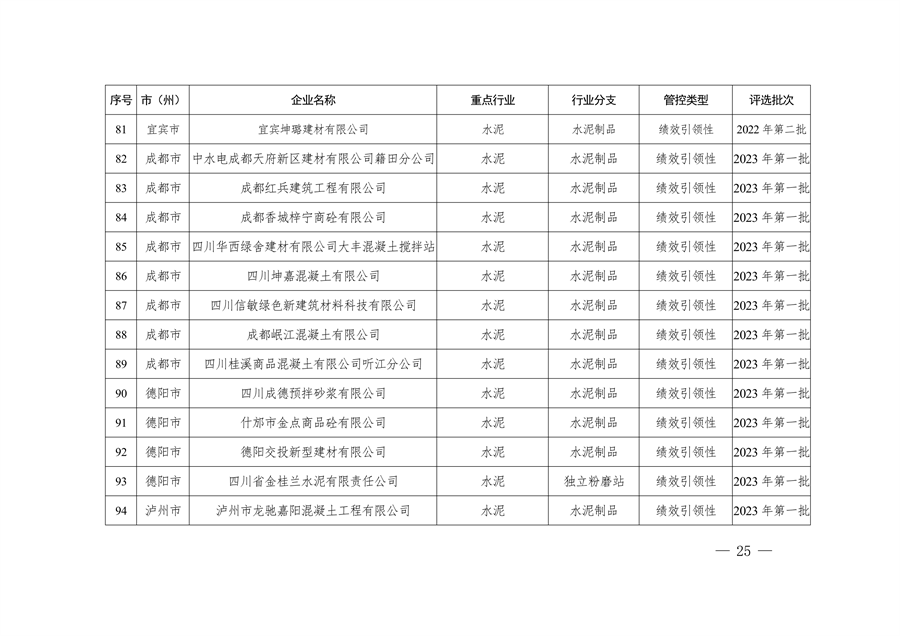 2023年四川省第三批重污染天气重点行业企业绩效评级结果公告