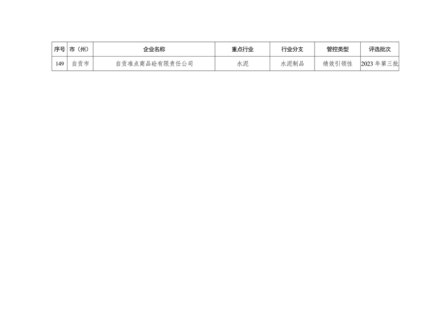 2023年四川省第三批重污染天气重点行业企业绩效评级结果公告