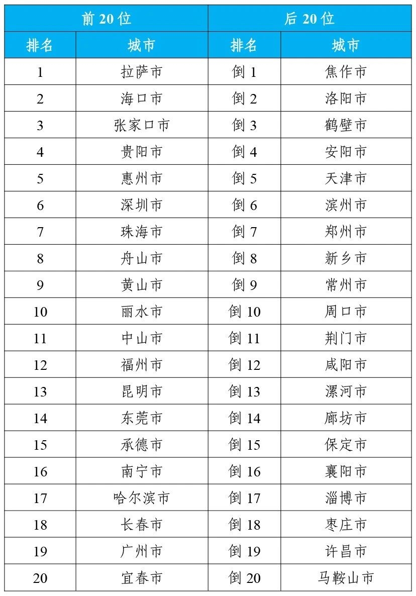 生态环境部公布2024年3月和1—3月全国环境空气质量状况