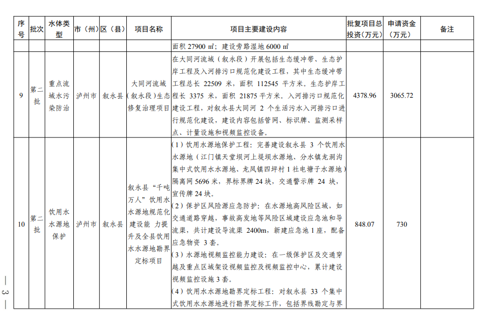 四川《2024年度省级生态环境保护项目储备库清单（第二批）》公布！