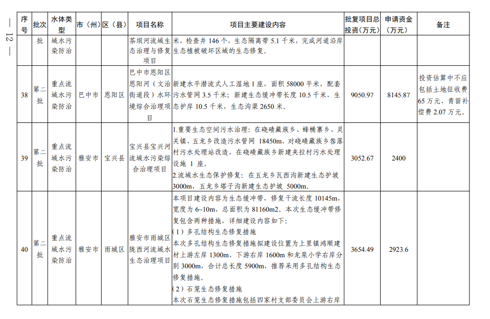 四川《2024年度省级生态环境保护项目储备库清单（第二批）》公布！