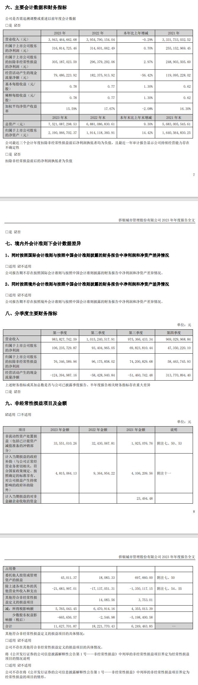 侨银股份发布2020年年报 毛利率26.04%，研发费用同比增长51.84%-环保卫士