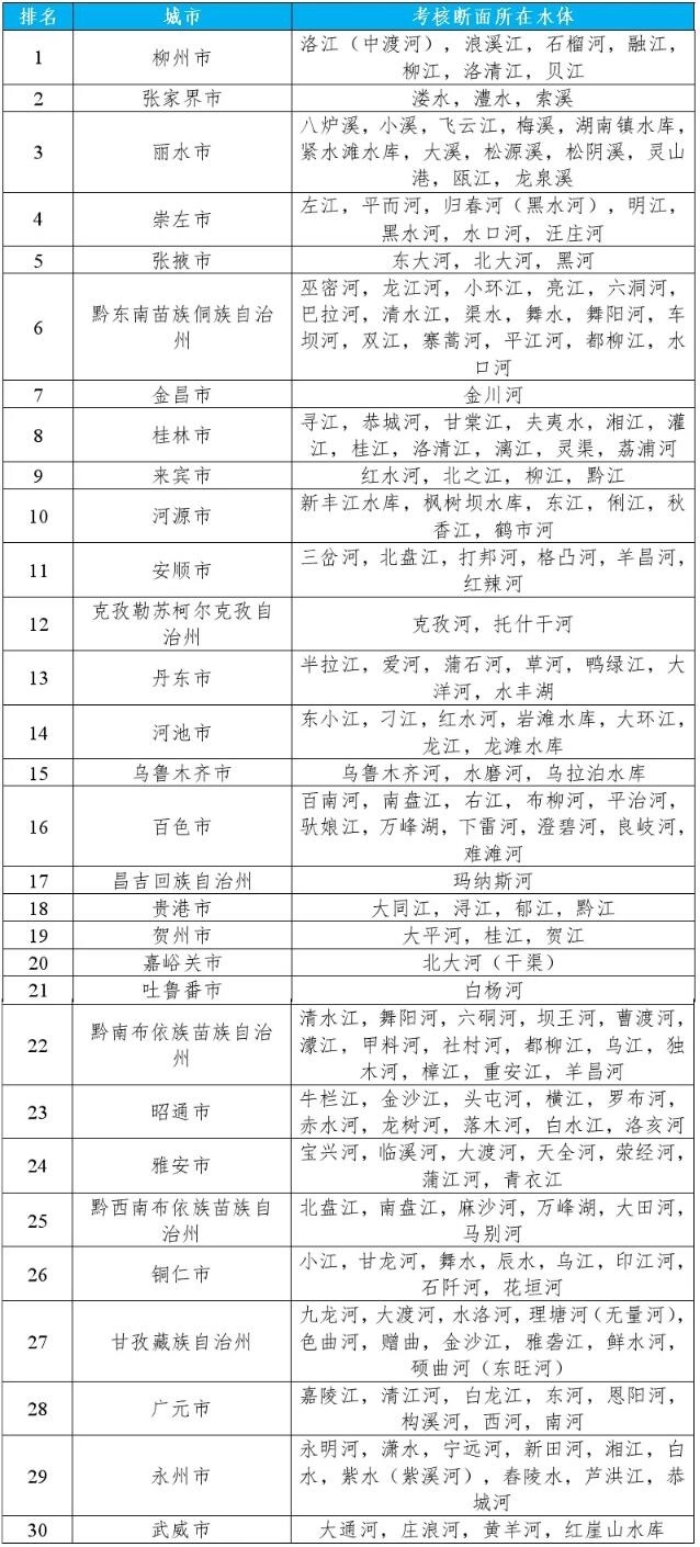 生态环境部公布2024年1-3月全国地表水环境质量状况