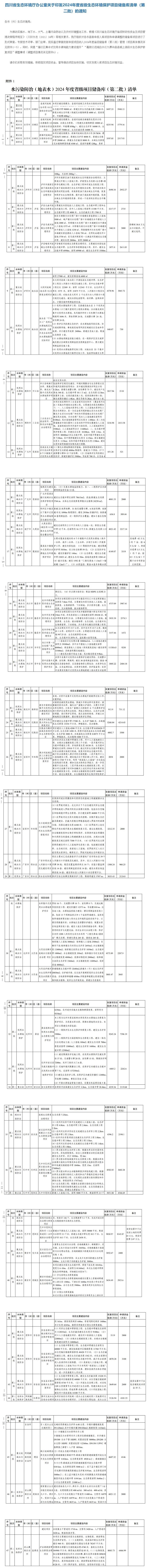 第二批！四川2024年度省级生态环境保护项目储备库清单公布-环保卫士