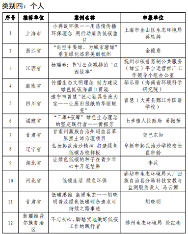 生态环境部：关于2023年绿色低碳典型案例征集活动获选名单的公示