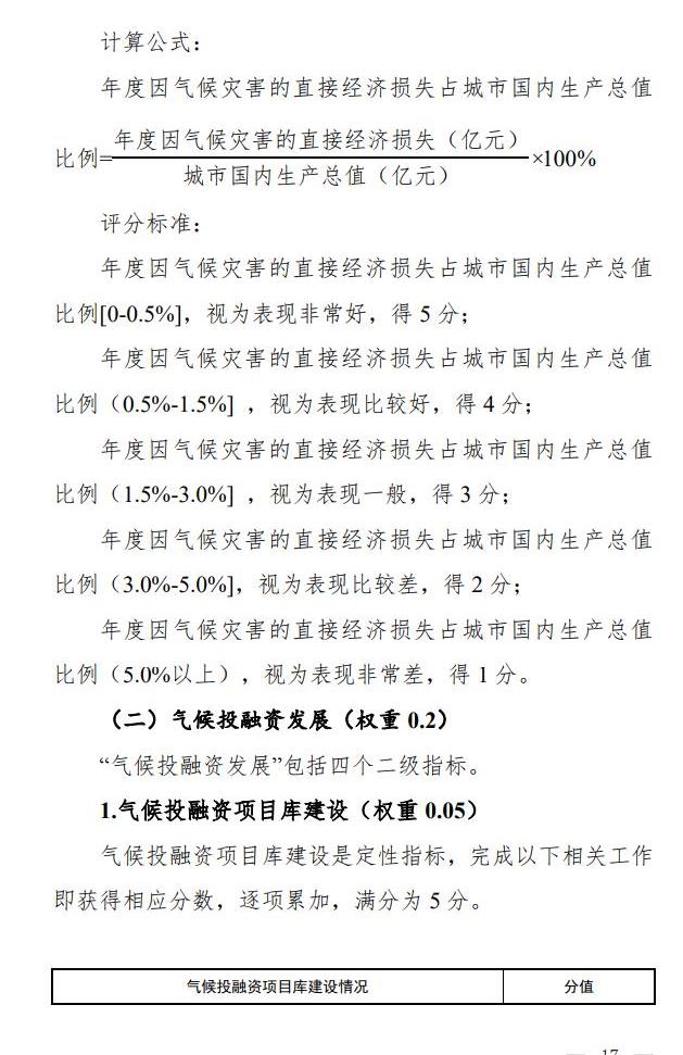 国家9部门联合印发《气候投融资试点成效评估方案》！