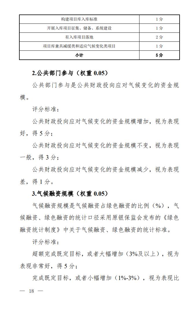 国家9部门联合印发《气候投融资试点成效评估方案》！