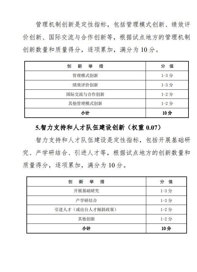 国家9部门联合印发《气候投融资试点成效评估方案》！