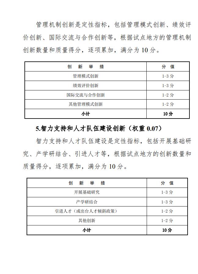 国家9部门联合印发《气候投融资试点成效评估方案》！