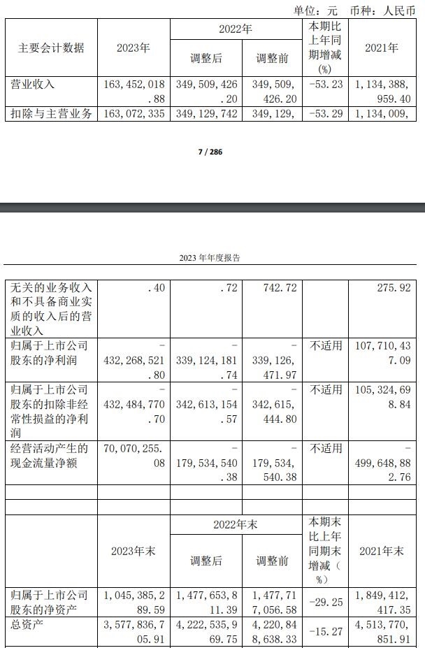 正和生态：推动AI大模型在环保领域应用，2023年营收同比减少53.23%-环保卫士